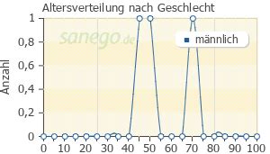 nilemdo erfahrungen